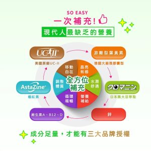 阿鈣晶立樂 德國頂級葉黃素+美國專利UC 晶亮靈活多合一 王彩樺全方位活力 60粒|五洲大藥局官方直營推薦:圖片 4